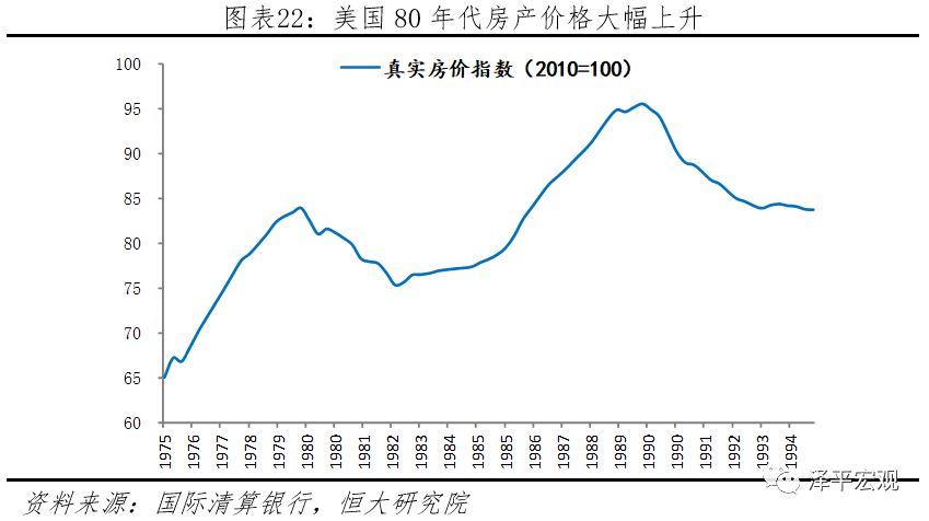 美国金融周期的规律与启示