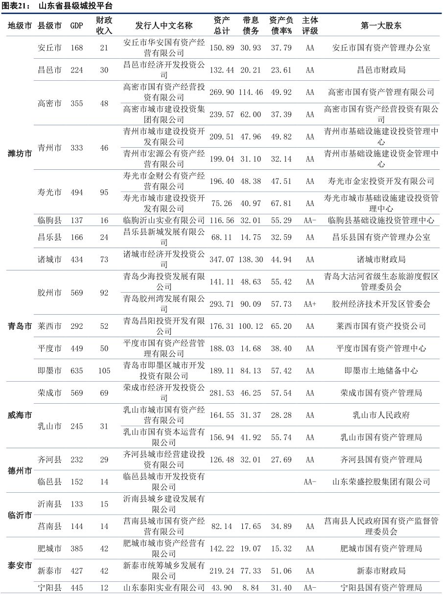 山东vs广西gdp_中国城市gdp排名 31省份常住人口排行榜 GDP排行榜 山东省排名第几第3页 国内财经(3)