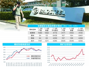 名域娱乐场地址|策略首席分析师戴康:今年应多做交易积小胜为大胜