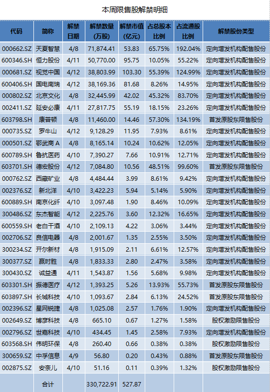 视觉中国百亿市值限售股本周解禁上市,欢聚时