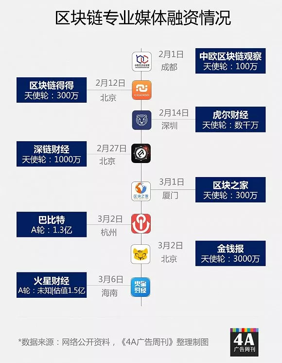 币圈地震,大批区块链公众号因涉嫌ICO炒作被封