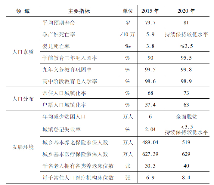 人口与经济资源环境的关系_资源与环境经济logo(3)