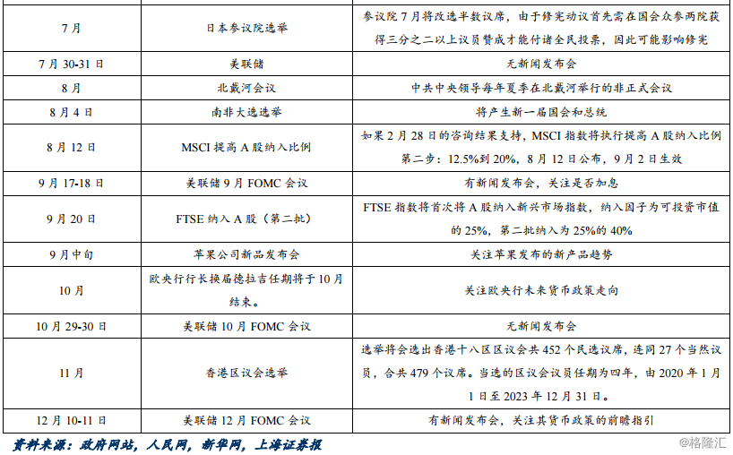 2019年A股市场投资策略:积小胜为大胜,以时间