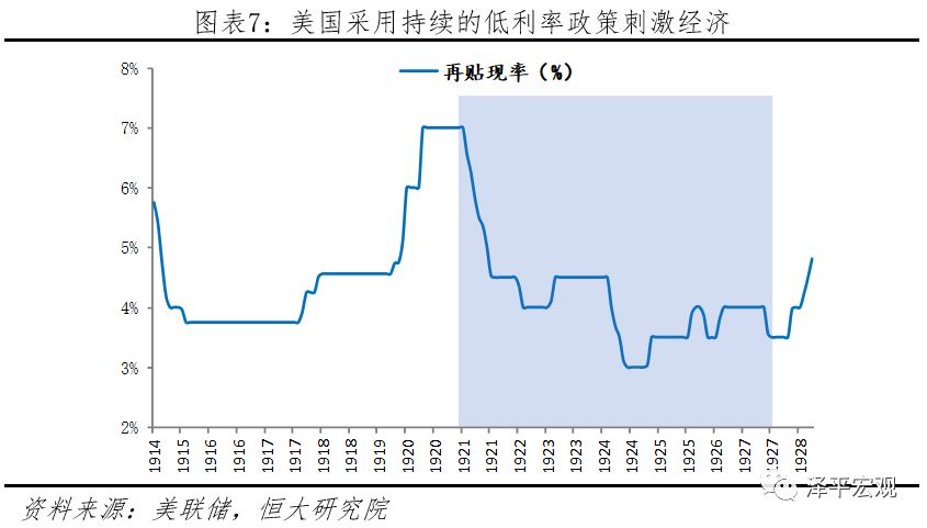 美国金融周期的规律与启示