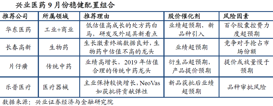 一财研选|新偏好下的投资新机遇,四季度医药牛