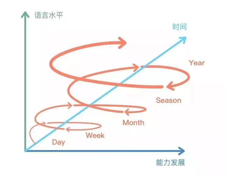 abc都不认识的3岁孩子拿下英语演讲冠军,全靠妈妈这么做