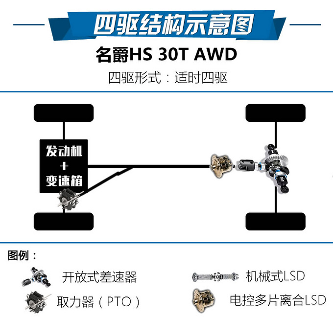 没有这个硬底子那一定是假SUV 名爵HS四驱解析