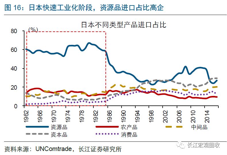 运输服务贸易进出口额占gdp_新中国60周年系列报告之二 从封闭半封闭到全方位开放的伟大历史转折