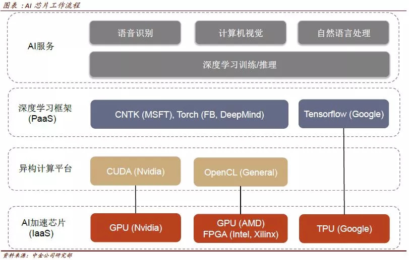 芯片的功能是怎么实现的 bTMf-hhzsnea7143410.jpg