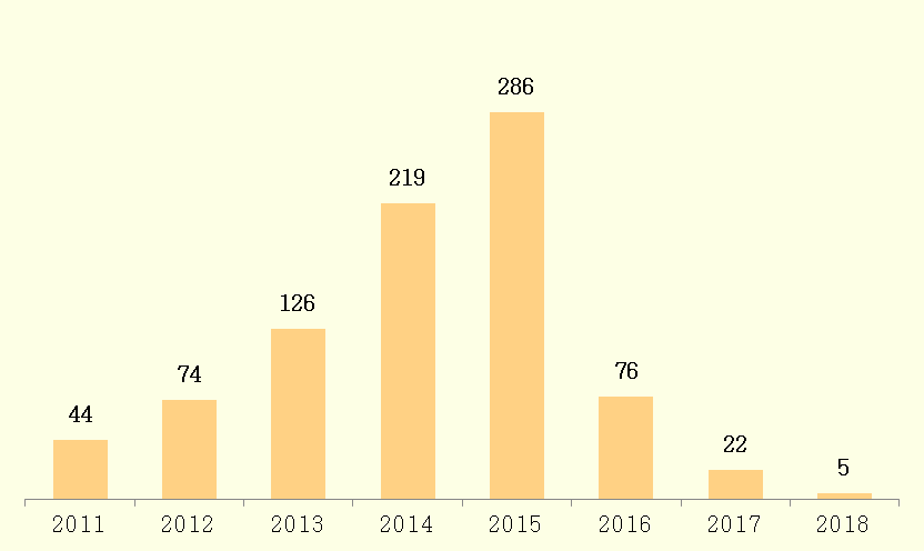 “网约护士”来了 智慧医疗进入发展快车道