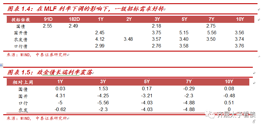 「多娱乐场线官网站」嘉实中证主要消费ETF净值上涨1.52% 请保持关注