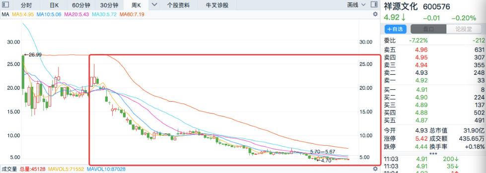 赵薇惹上5500万元官司_5年内不能当上市公司董监高 赵薇惹上5500万元官司_5年内不能当上市公司董监高