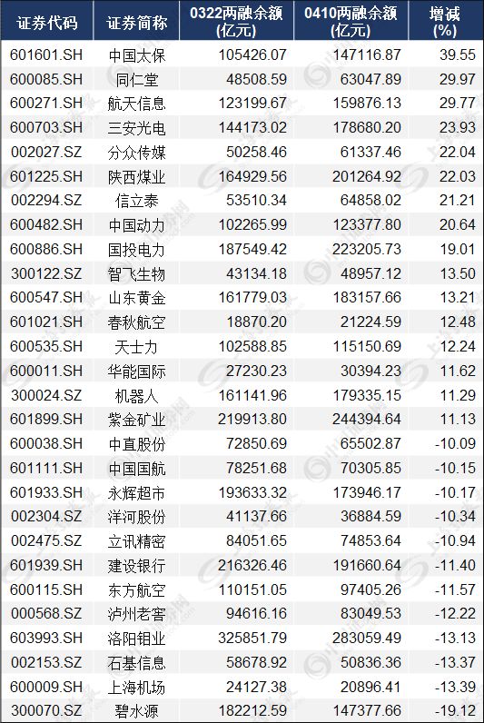 制表：数据应用部