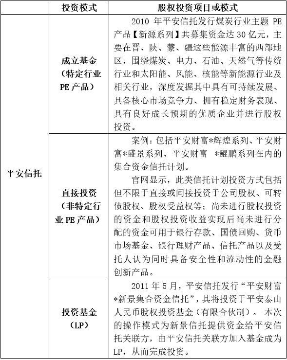 来源：智信根据公开资料整理