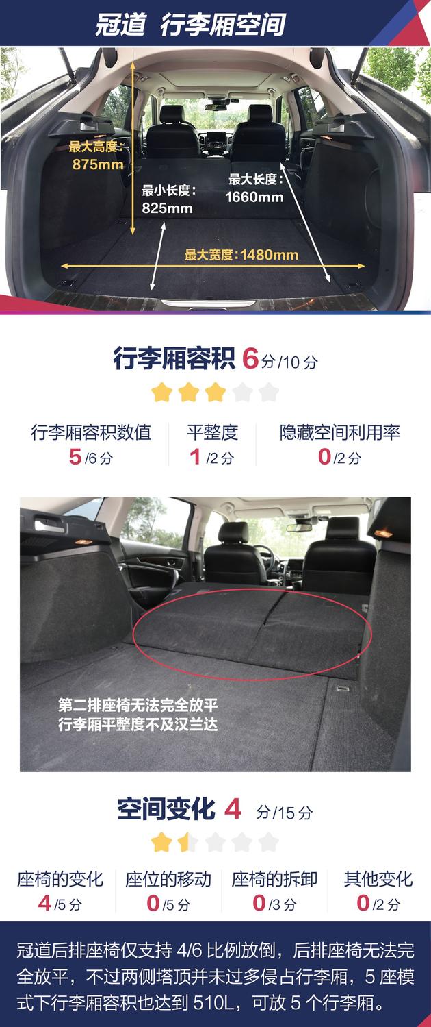 多大、多长你才满意?4款合资热销中级SUV空间对比