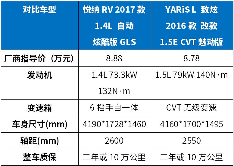 便宜省油又靠谱，这2款合资车最低不到8万，买了不亏！