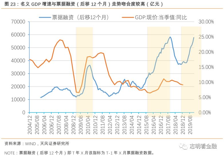 19年gdp睢宁多少_2019年全国普通地级市GDP20强出炉,潍坊居15位(3)