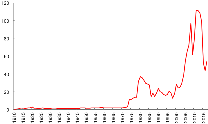 中国经济价值总量_经济总量世界第二图片(3)