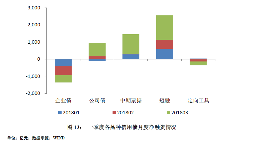 5月开始的下阶段流动性有望局部改善 利好债券