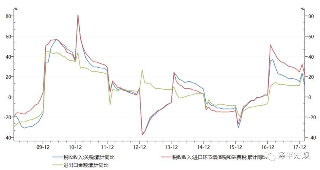 2018年财政政策展望:下调赤字率 化解地方隐性