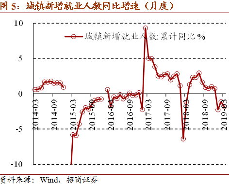 2019宏观经济分析_2018年宏观经济运行分析与2019年展望