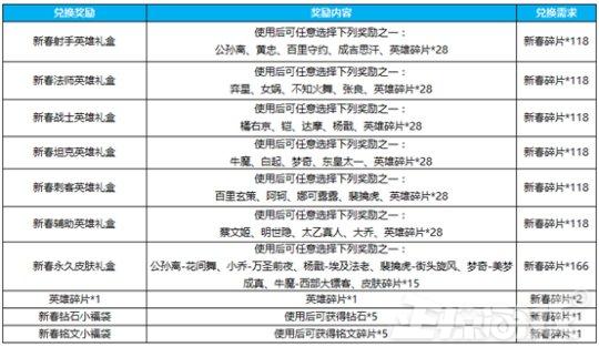荣耀周报:王者荣耀孙悟空皮肤惨遭魔改!一天卖1.5亿元的皮肤重