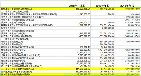 数据来源：东方财富Choice神雾节能近三年现金流量表