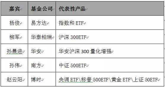大讨论:股票ETF什么时候到1万亿基金