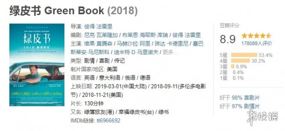 奥斯卡最佳影片《绿皮书》内地票房破亿 上座率居首
