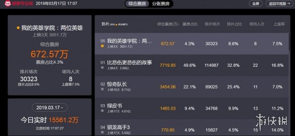 《我的英雄学院》电影上映3天内地票房破3000万!