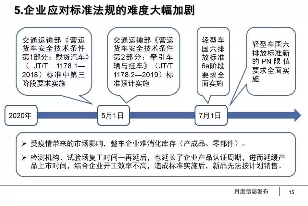 中汽协：车企复工率32.2% 短期内不会出现疫后“车荒”