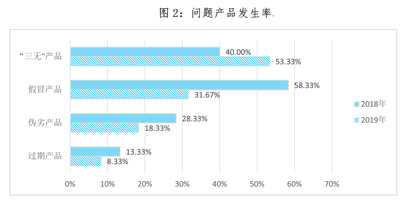 ũ弯óгͷ鱨棺ޡƷ޼