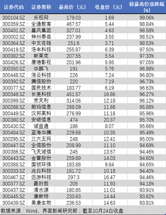 博天堂集团网站_上半年SUV投诉榜前十公布:这些SUV问题多,下半年入手要注意