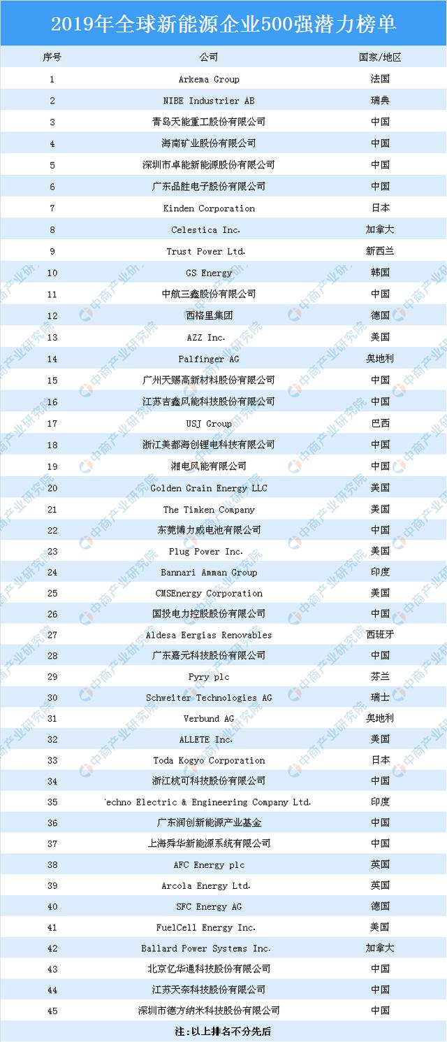 2019全球企业排行_2019全球保险行业排名 世界保险公司十大排名2019