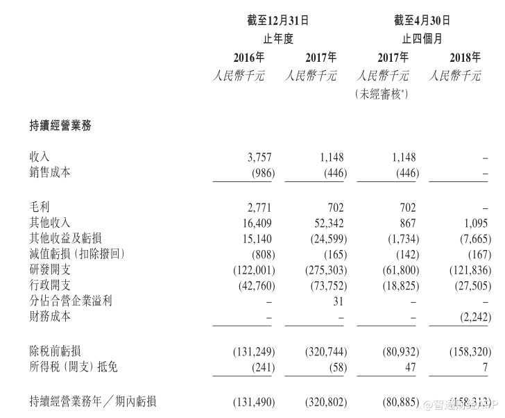 新股消息 | 君实生物递交香港上市申请 中金独家