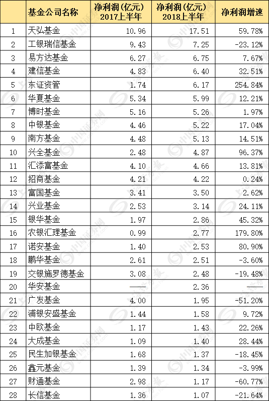 （以上数据由上证报记者整理）