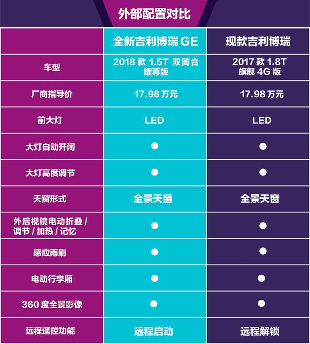 汽车进化论：吉利博瑞GE轻混加身 不甘只做最美中国车