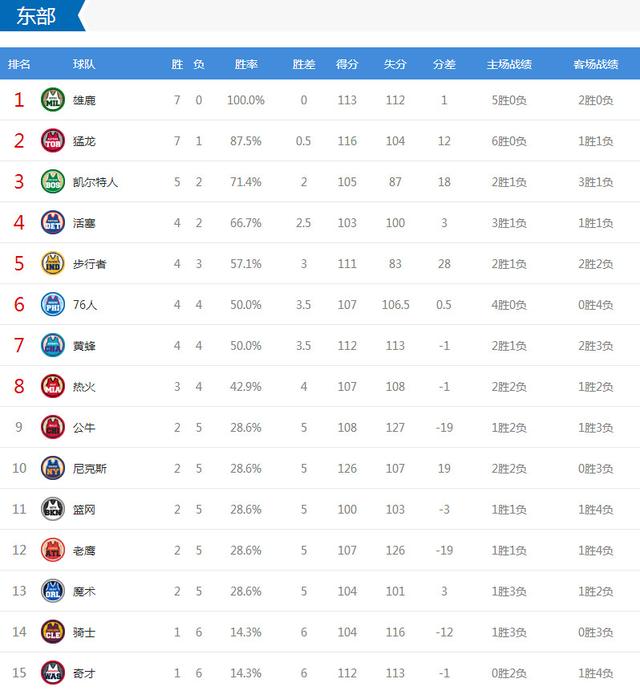11赛季排名_苹果11图片(2)