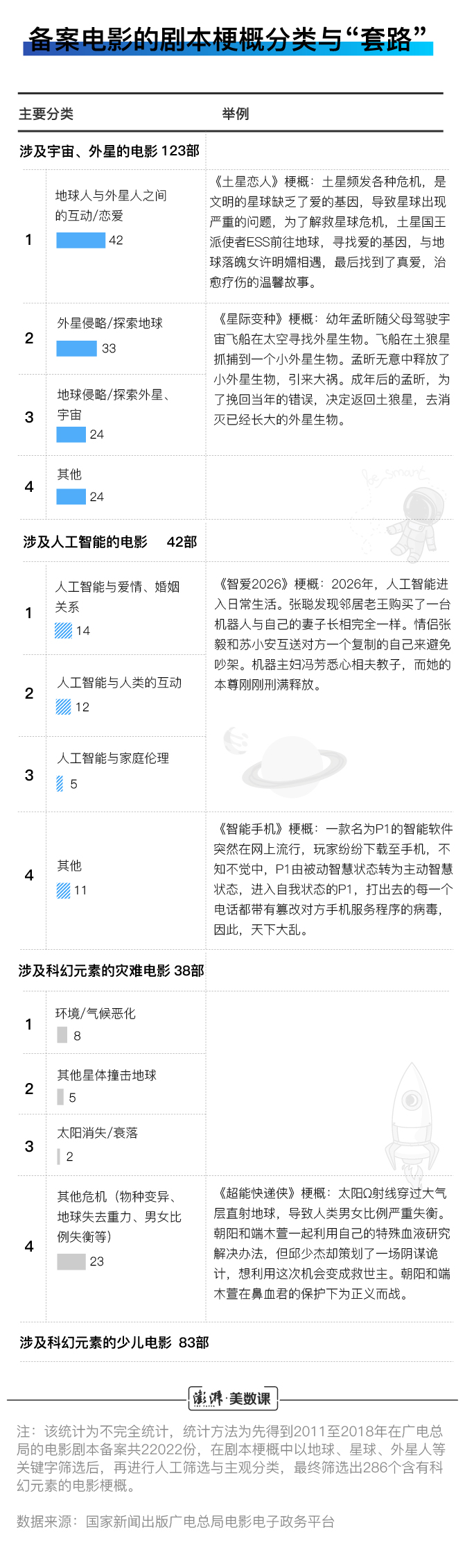 除了《流浪地球》 近年已备案的科幻片准备怎么拍