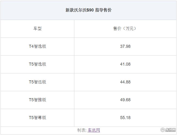 沃尔沃新款S90上市 售37.98-55.18万元