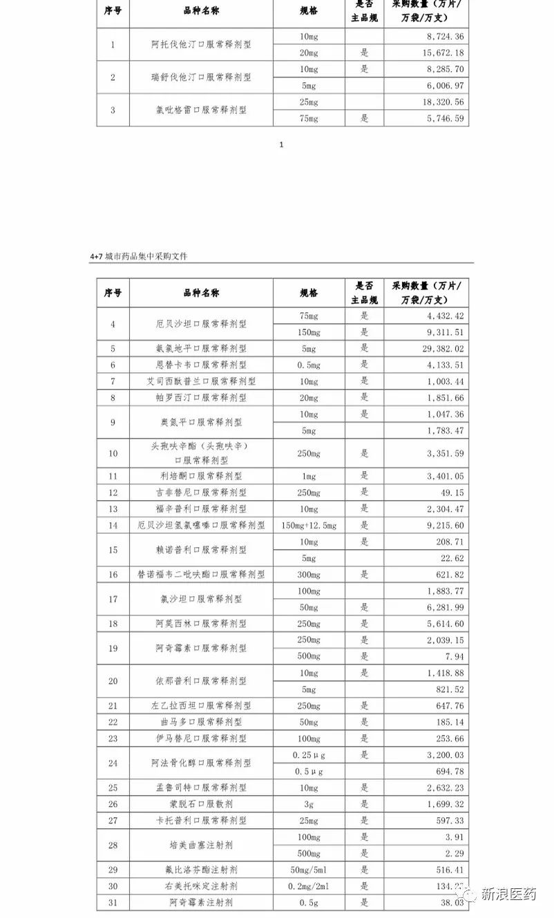 深度分析国家4+7带量采购方案 优先采购背后的
