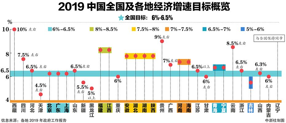 官方谈前三度季GDP_宫颈糜烂一二三度图片(3)
