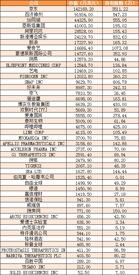 涌金系5.24亿美金买阿里、陌陌等4家企业