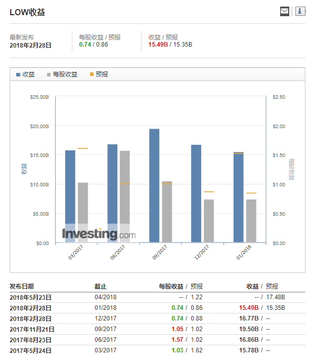 收入证明_预计收入 22元(2)