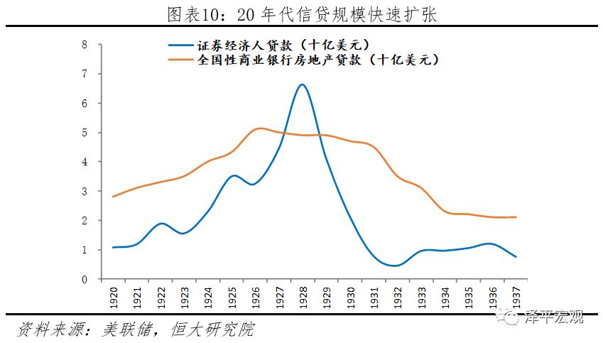 1928年美国经济总量_美国疫情经济(2)