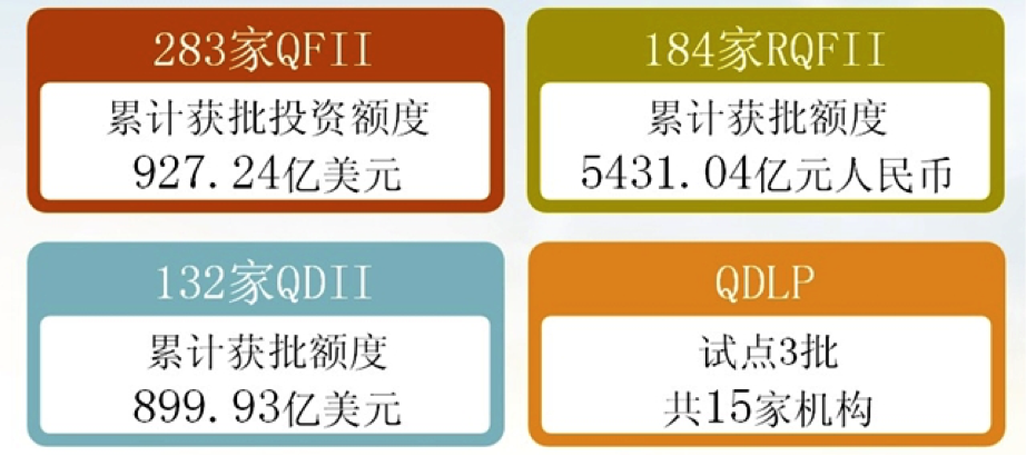 QDLP时隔两年重启 已有外资获得新额度
