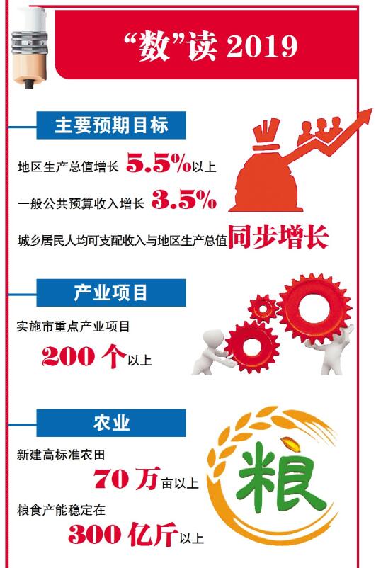 项目支撑经济高质量发展 政府工作报告解读之