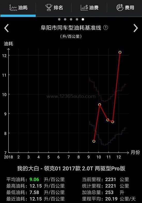 【315维权专题】领克01软件升级引发信任危机 车友评论