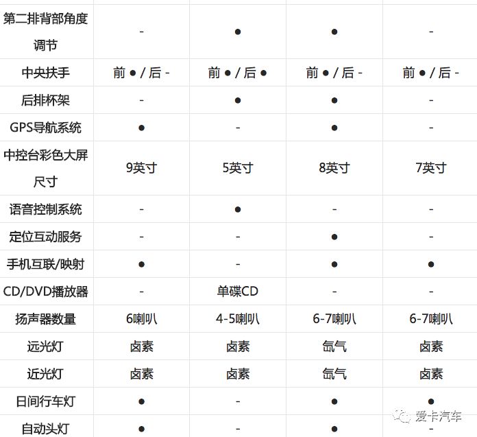 不想买大尺寸车型？这些合资小型SUV绝对靠谱！