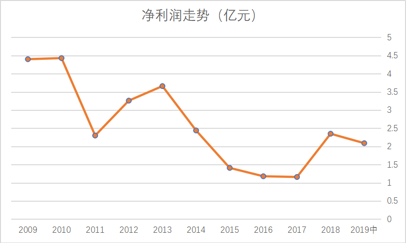 明升线上注册 傅山丨清初第一写家